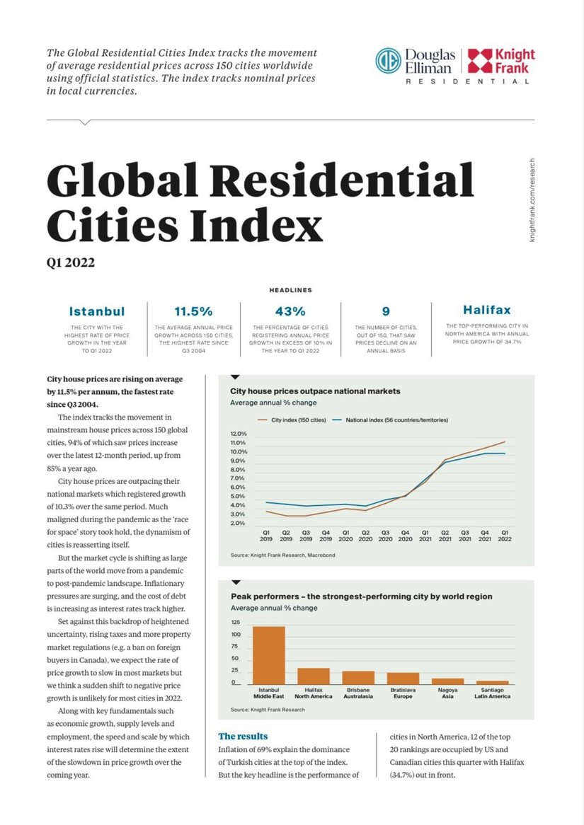 Global Residential Cities Index Q1 2022 | KF Map Indonesia Property, Infrastructure